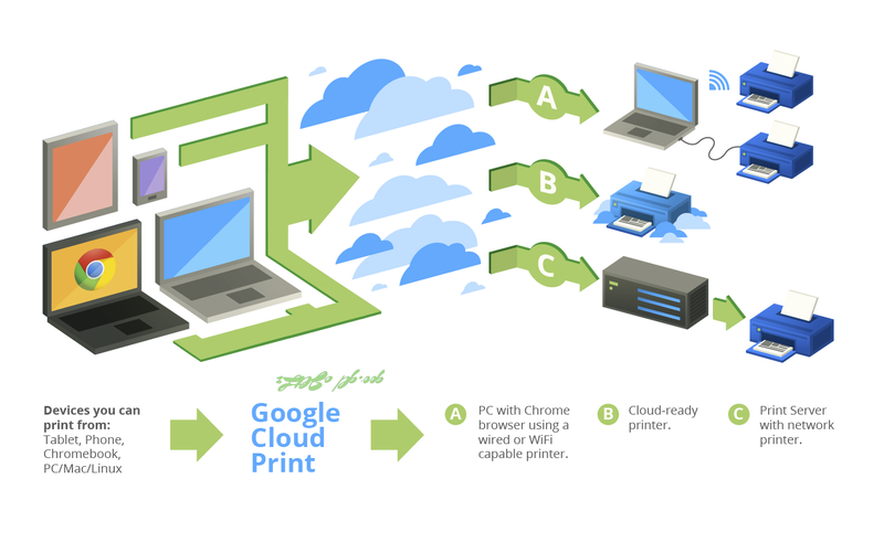Illustration for article titled How to Print From Anywhere